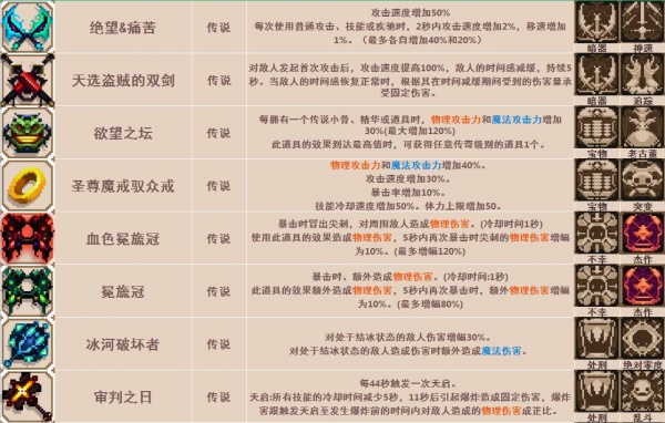 《小骨英雄杀手》骨头/道具装备/精华图鉴大全