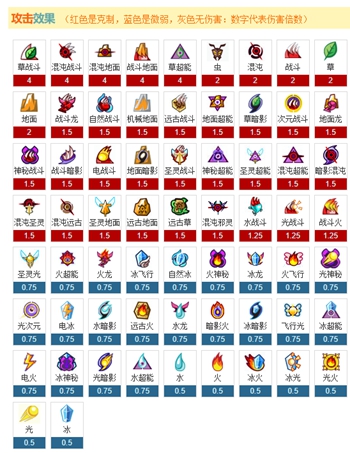 《赛尔号》属性克制表2022年最新