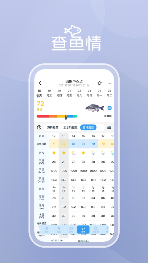 渔获潮汐天气预报