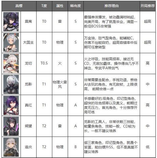 深空之眼繁中版
