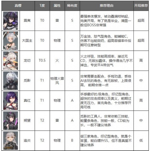 深空之眼繁中版