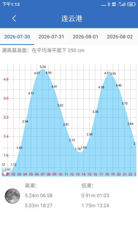 钓鱼天气