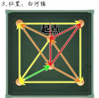 《仙剑奇侠传：新的开始》全地图宝箱连线攻略