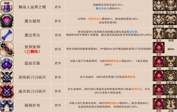 《小骨英雄杀手》骨头/道具装备/精华图鉴大全