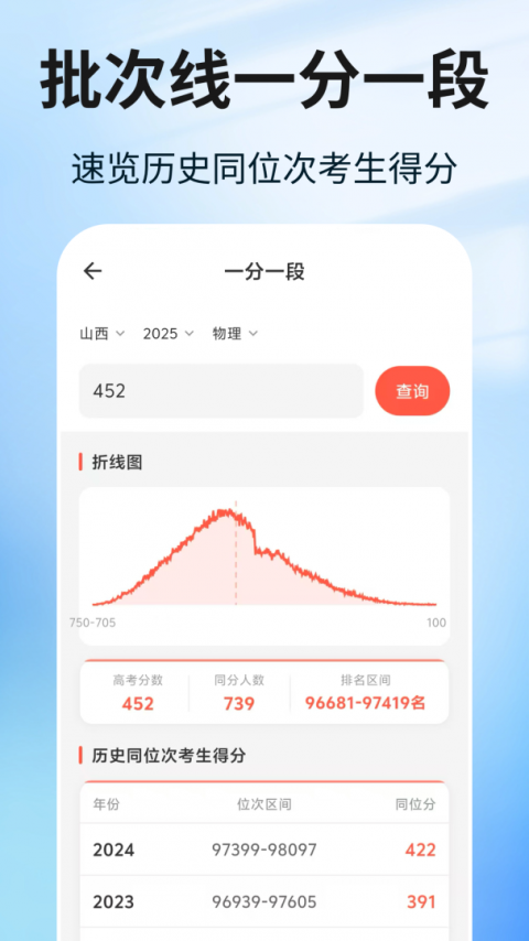 阳光志愿高考填报