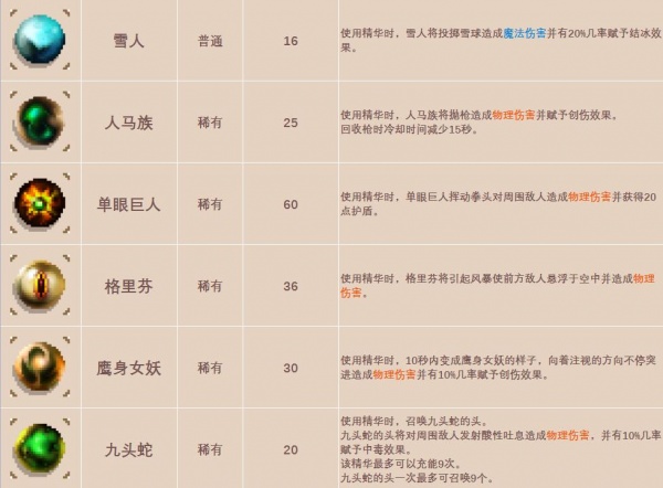 《小骨英雄杀手》骨头/道具装备/精华图鉴大全