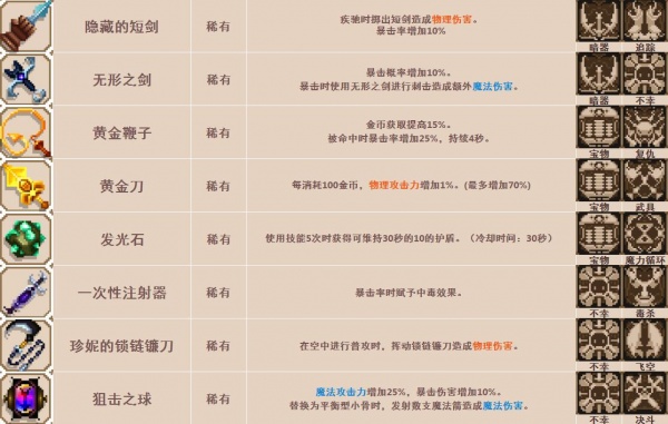 《小骨英雄杀手》骨头/道具装备/精华图鉴大全