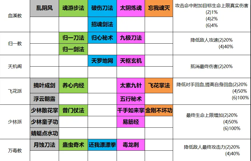 菜鸟小忍者