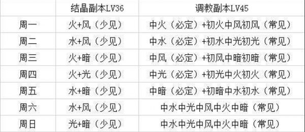 《天下布魔》超全面大型解惑攻略