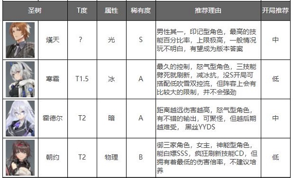 深空之眼繁中版