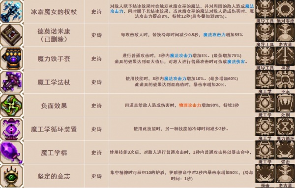 《小骨英雄杀手》骨头/道具装备/精华图鉴大全