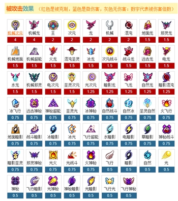 《赛尔号》属性克制表2022年最新