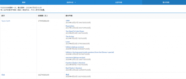 数字专辑销量实时查询网站分享