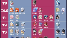 《鸣潮》3.3上半角色强度排行与抽取建议