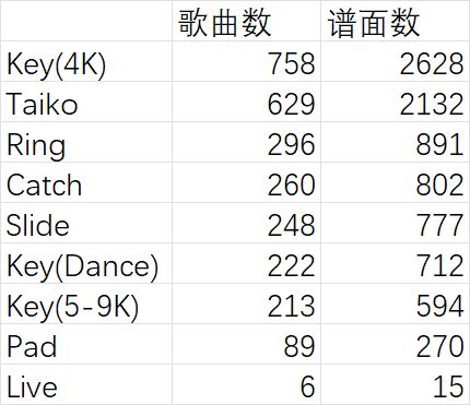 Malody V谱面合集包分享