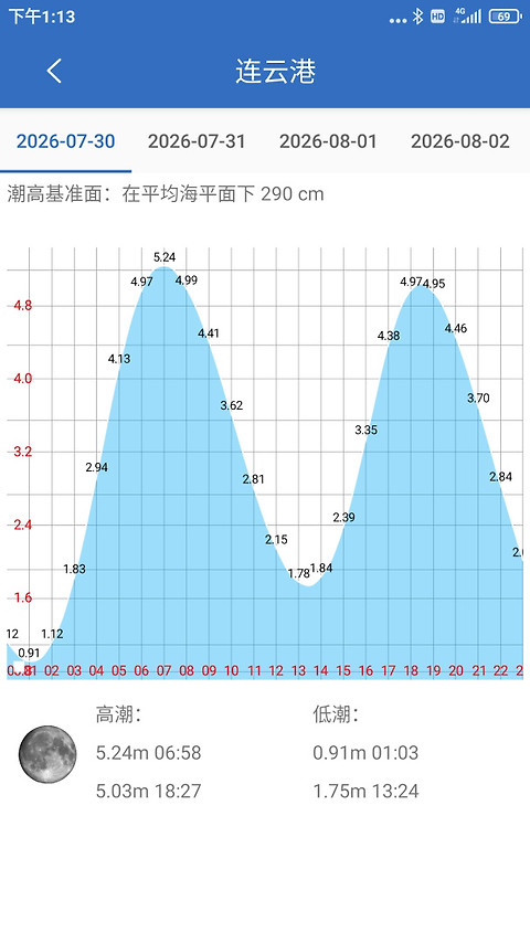 钓鱼天气