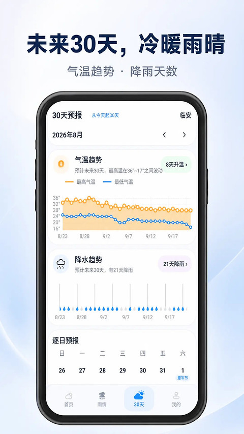 趣味天气预报