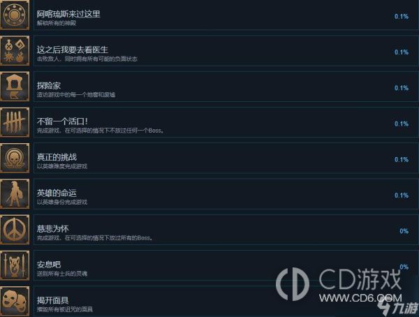《阿喀琉斯不为人知的传奇》全成就达成攻略