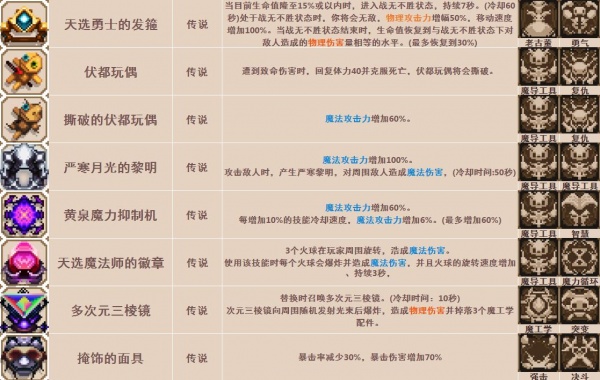 《小骨英雄杀手》骨头/道具装备/精华图鉴大全