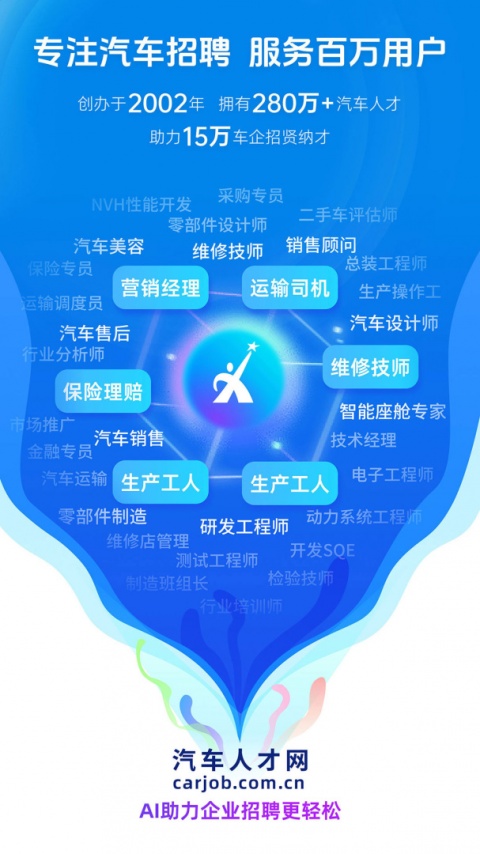 中国汽车人才网
