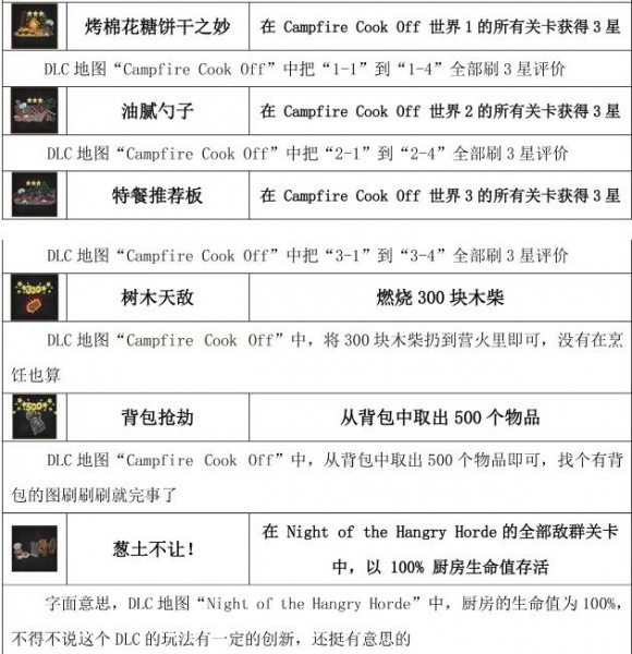 《胡闹厨房2》全成就达成攻略