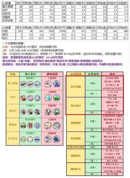 《天下布魔》超全面大型解惑攻略