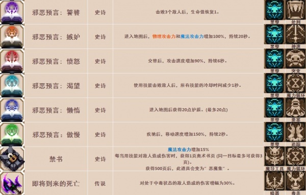 《小骨英雄杀手》骨头/道具装备/精华图鉴大全