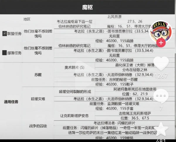 《魔兽世界》旧服WLK全部任务完成攻略