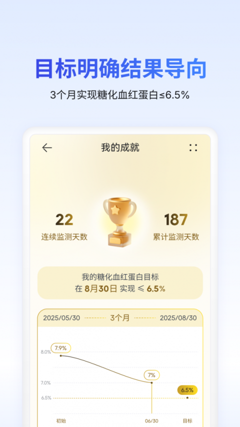 糖护士app