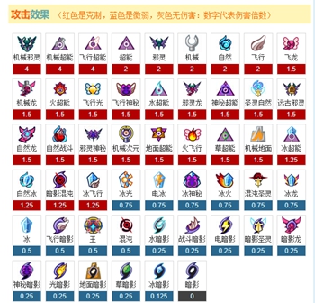 《赛尔号》属性克制表2022年最新