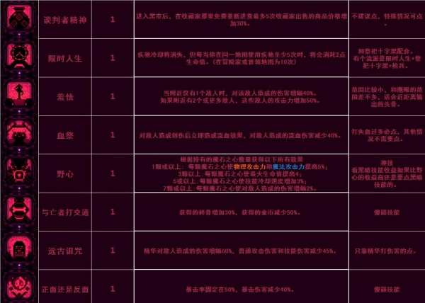 《小骨英雄杀手》骨头/道具装备/精华图鉴大全