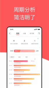 西柚大姨妈app