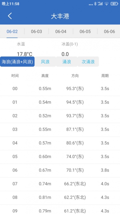 钓鱼天气