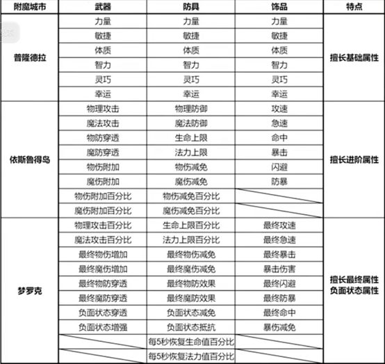 仙境传说：新启航九游版