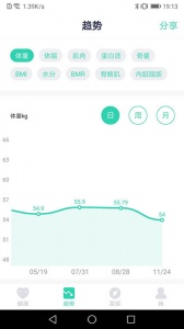 品麦云康体脂秤app