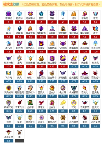 《赛尔号》属性克制表2022年最新