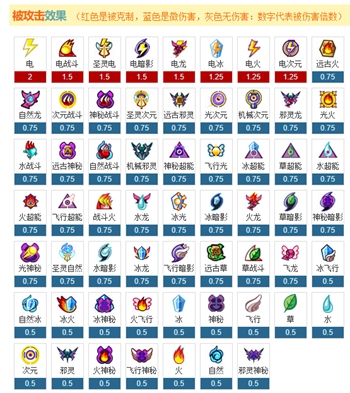 《赛尔号》属性克制表2022年最新