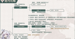 《原神》琳妮特邀约任务全结局达成攻略