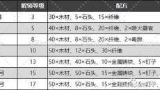 《幻兽帕鲁》全武器解锁等级及合成配方