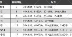 《幻兽帕鲁》全武器解锁等级及合成配方