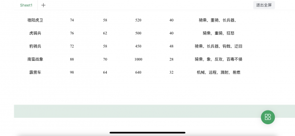 《逐鹿》特殊兵种参数一览表