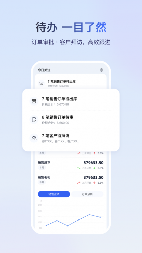 金蝶云