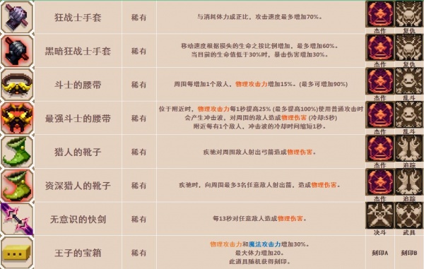 《小骨英雄杀手》骨头/道具装备/精华图鉴大全