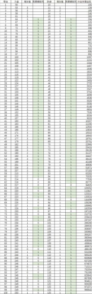 《终焉的木兰花》所有机制介绍