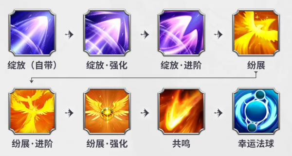 万龙觉醒国际服