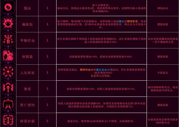 《小骨英雄杀手》骨头/道具装备/精华图鉴大全