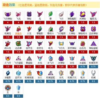《赛尔号》属性克制表2022年最新