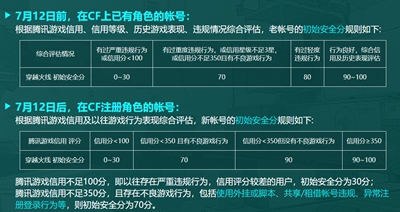 《CF》安全分查询官网地址