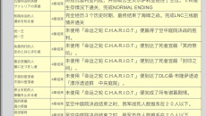 《皇家骑士团重生》全称号一览