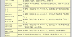 《皇家骑士团重生》全称号一览